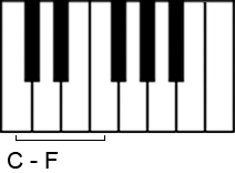Quarte auf der Klaviertastatur