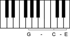 Dur-Dreiklang in der 2. Umkehrung auf der Klaviertastatur