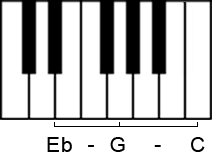 Moll-Dreiklang in der 1. Umkehrung auf der Klaviertastatur