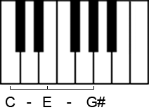 Übermäßiger Dreiklang in der Grundstellung auf der Klaviertastatur