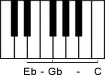 Verminderter Dreiklang in der 1. Umkehrung auf der Klaviertastatur
