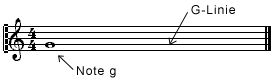 Violinschlüssel und Note G auf der G-Linie
