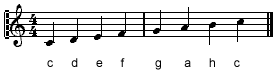 C-Dur Tonleiter im Violinschlüssel